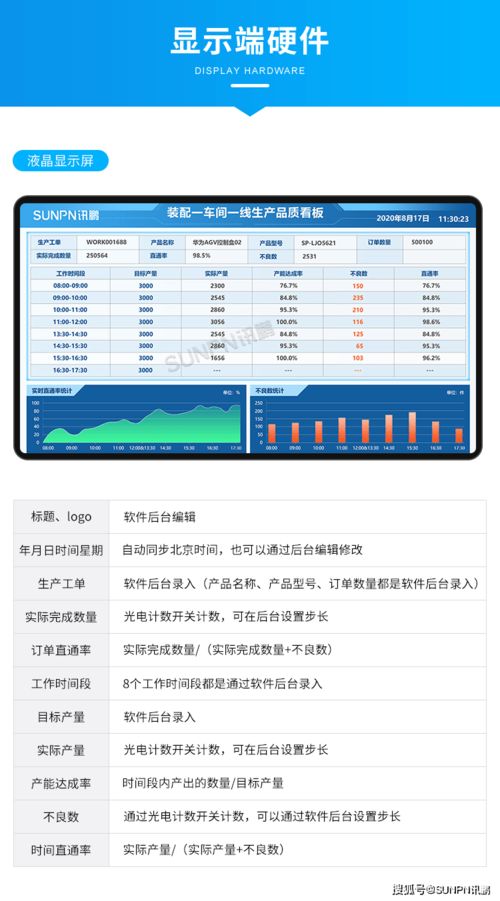 电器工厂目视化生产管理系统