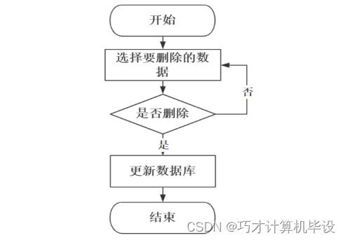 高校日常办公管理系统设计与实现bi4h09 计算机毕设ssm