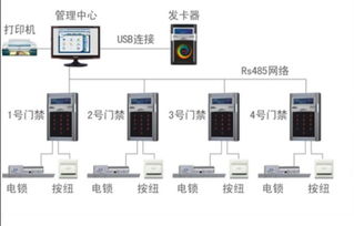 东莞门禁机 id门禁机 东莞ic门禁机 东莞门禁系统价格及规格型号