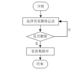 ssm教师办公管理系统的设计与实现 jsp