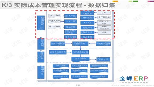 k3成本管理产品培训