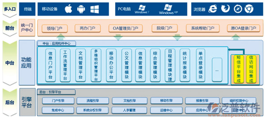 oa办公系统有什么用?功能模块主要有哪些?