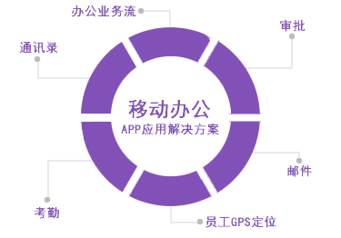 移动办公APP开发,移动办公APP开发解决方案,移动办公APP案例分析,移动办公APP下载,移动办公APP定制要多少钱,移动办公APP制作需要多少时间-搜易得科技