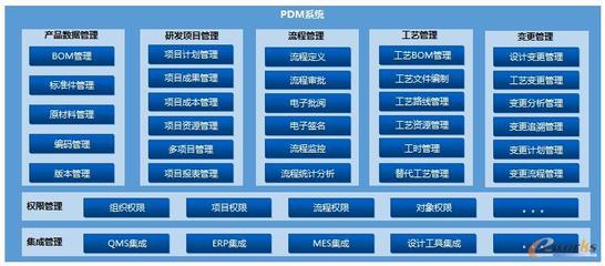 易洪福 成都新成量工具 信息化部部长