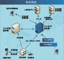 伺服机拧紧缺陷管理与追溯系统