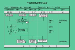 办公室升职加薪必备锦囊 从产品战略制订到发货管理,45项流程图