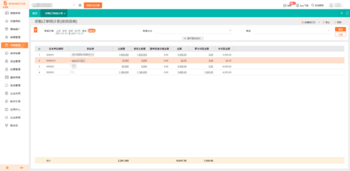 ERP办公系统实施方案 ERP上云有哪些优势?查看最新报告