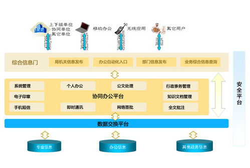 办公信息系统的类型