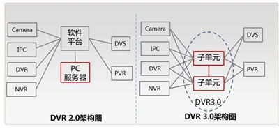 大华高清解决方案助力监狱安防