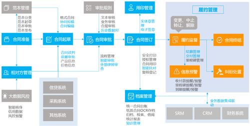 中信证券等45家券商选择蓝凌 证券oa解决方案获赞