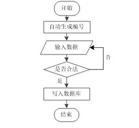 ssm教师办公管理系统的设计与实现 jsp