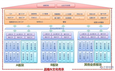 广告公司oa系统_传媒行业OA软件系统_建米软件