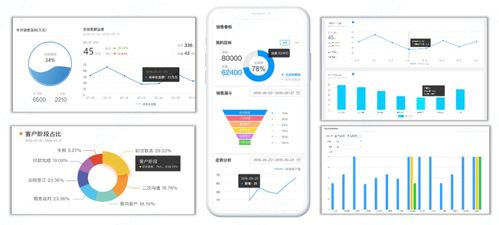 天衣电商crm 帮助网店集中管理多平台订单和客户