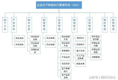 基于 anyteamin云办公 构建的企业生产过程执行系统 mes