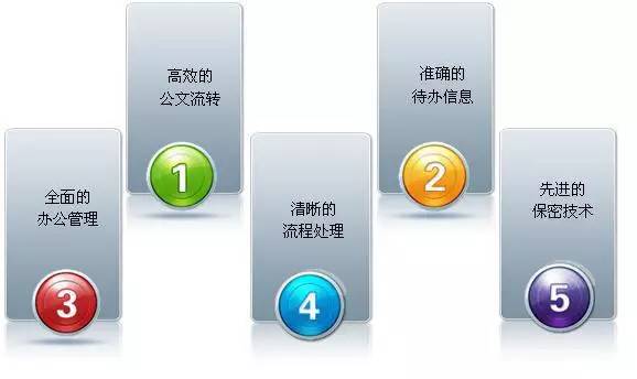为什么那么多公司热衷于用oa系统来管理