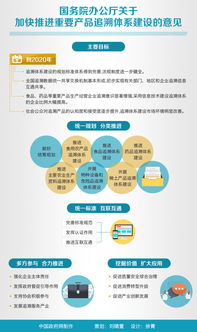 国务院办公厅关于加快推进重要产品追溯体系建设的意见